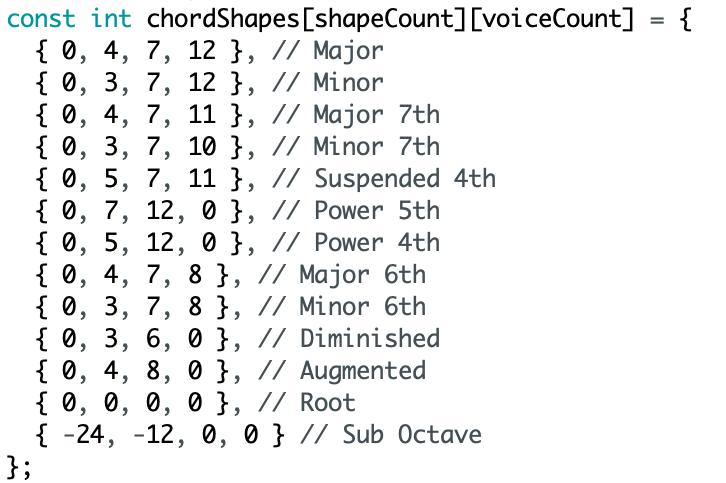 chord-shapes
